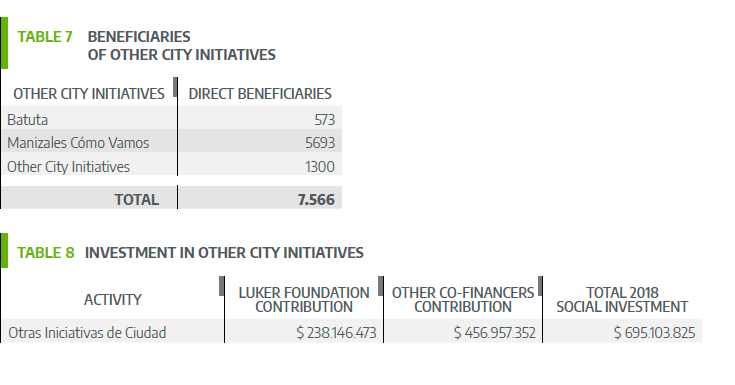 Fundación Luker