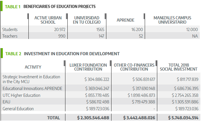 Fundación Luker