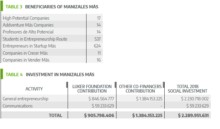 Fundación Luker