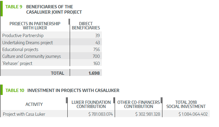 Fundacion Luker