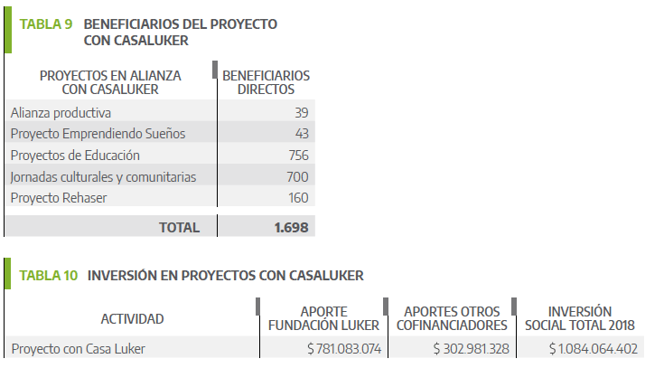 Fundacion Luker