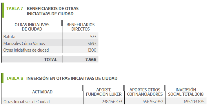 Fundación Luker