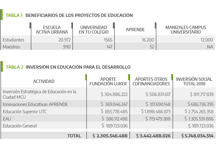 Fundación Luker