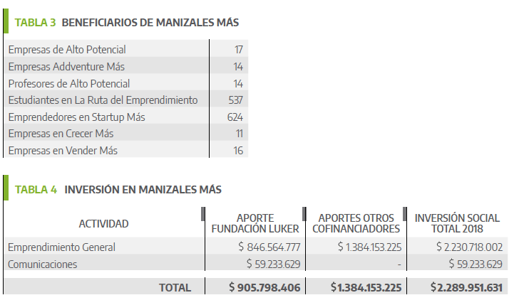 Fundación Luker