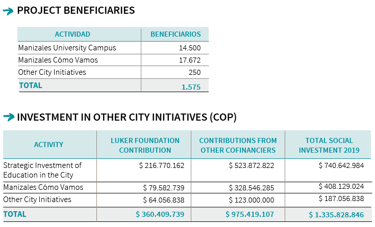 Beneficiarios