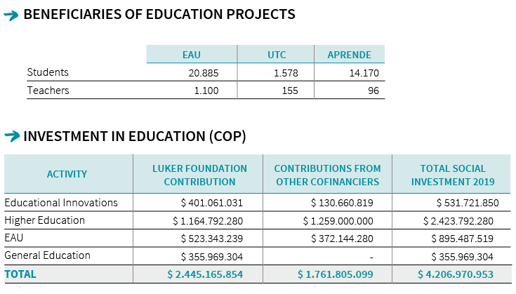 Beneficiarios de los proyectos