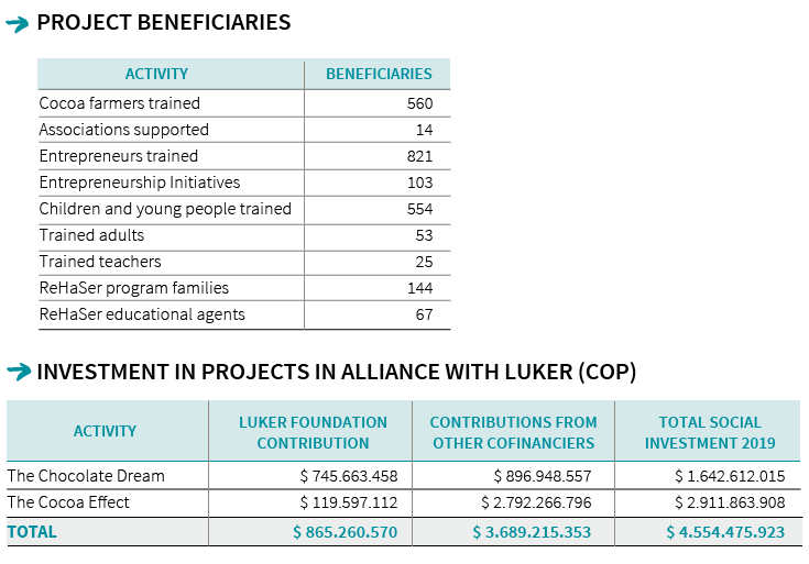 Beneficiarios del proyecto