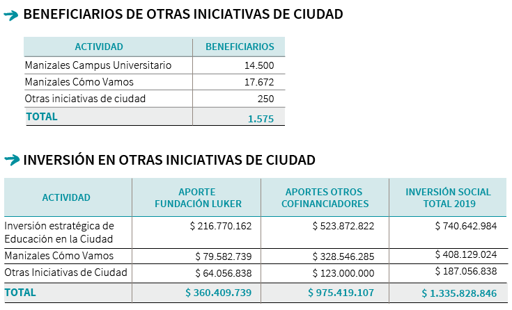 Beneficiarios