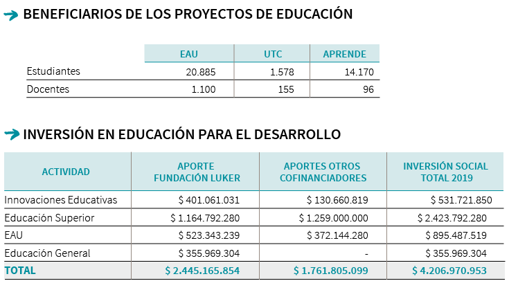 Beneficiarios de los proyectos