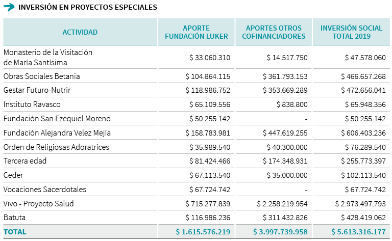 Inversion en proyectos especiales