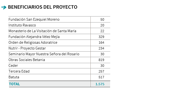 Inversion en proyectos especiales