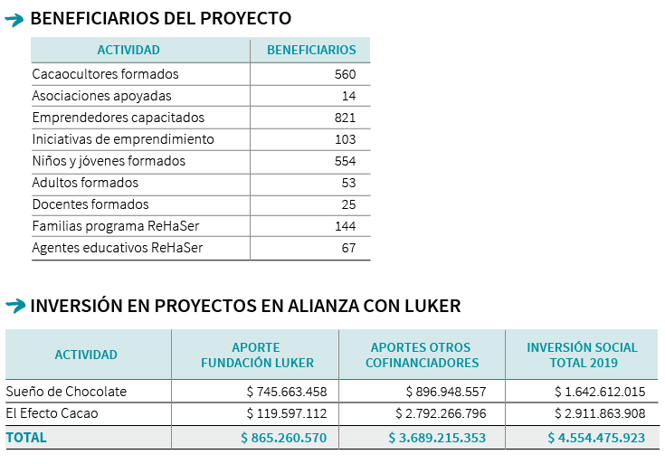 Beneficiarios del proyecto